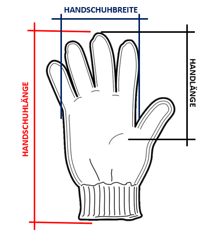 Fingerhans
dschuhgrößen